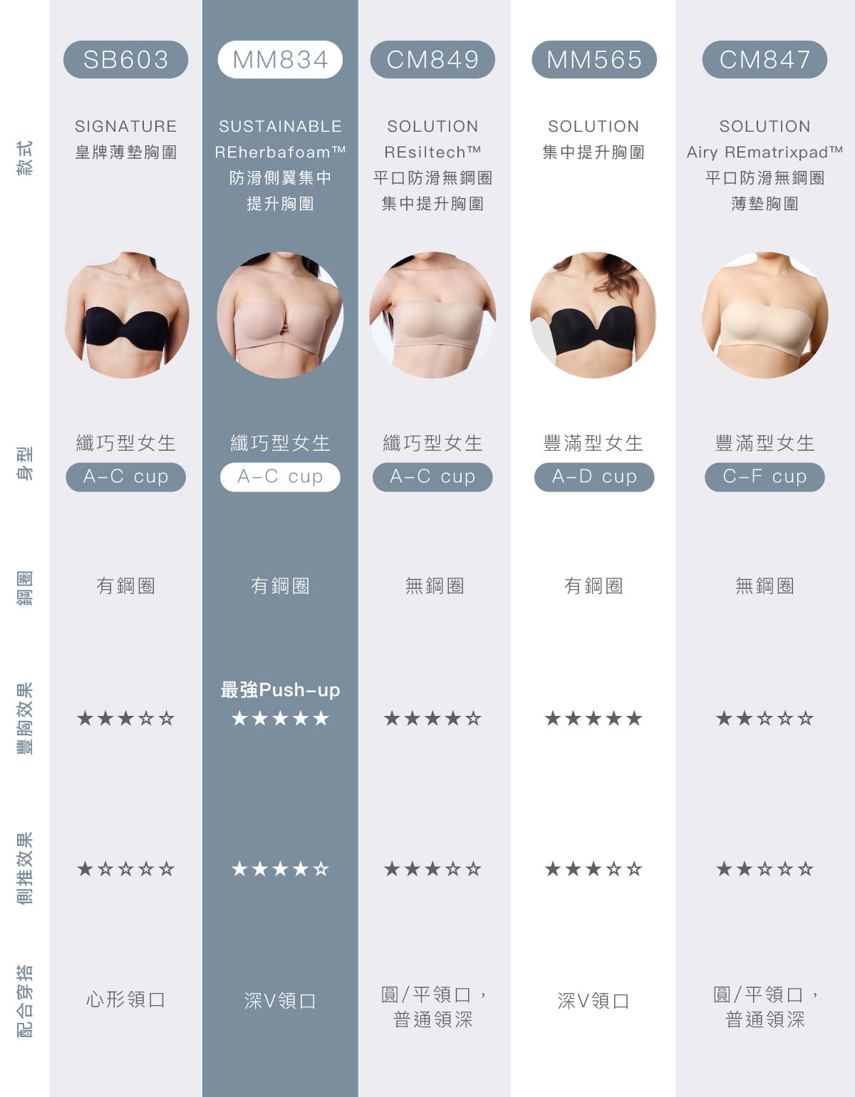 SUSTAINABLE REherbafoam™ Strapless Bandeau Light Push Up Bra Bra Her own words